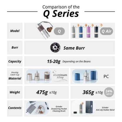 Q Air Manual Grinder